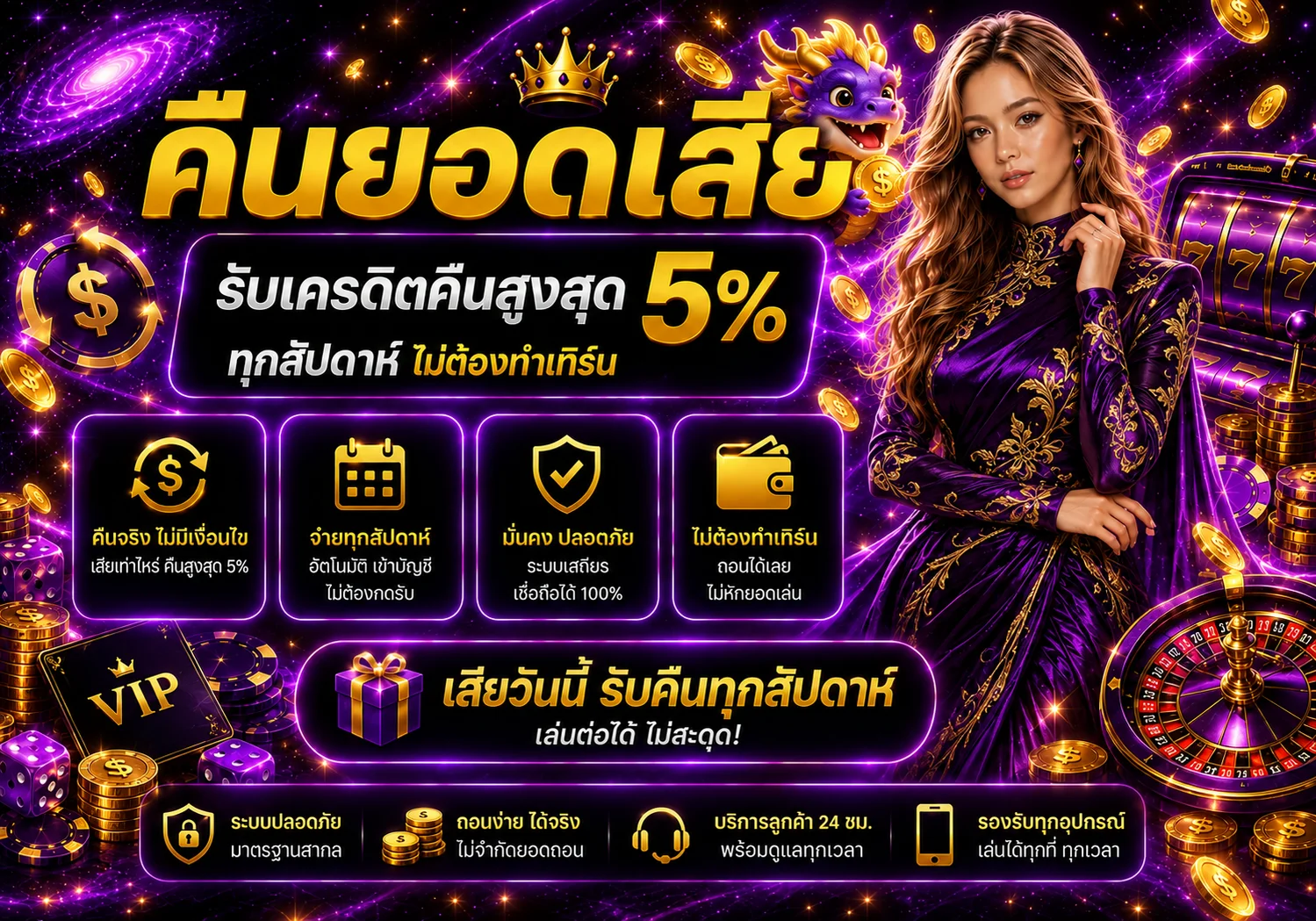 คืนยอดและสิทธิประโยชน์สำหรับสมาชิก AUTO BG 168